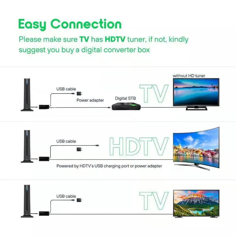 📺Hot Sale 50% OFF -🔥4K HDR TV antenna - 1600+ km long range