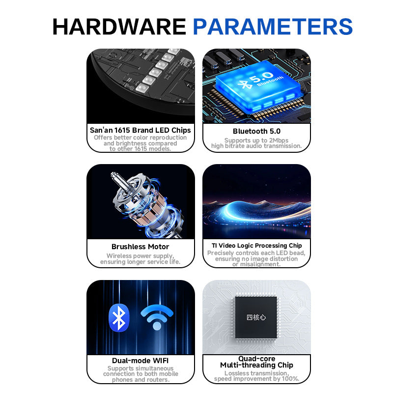 3D holographic fan, no screen display, three-dimensional suspension, holographic fan