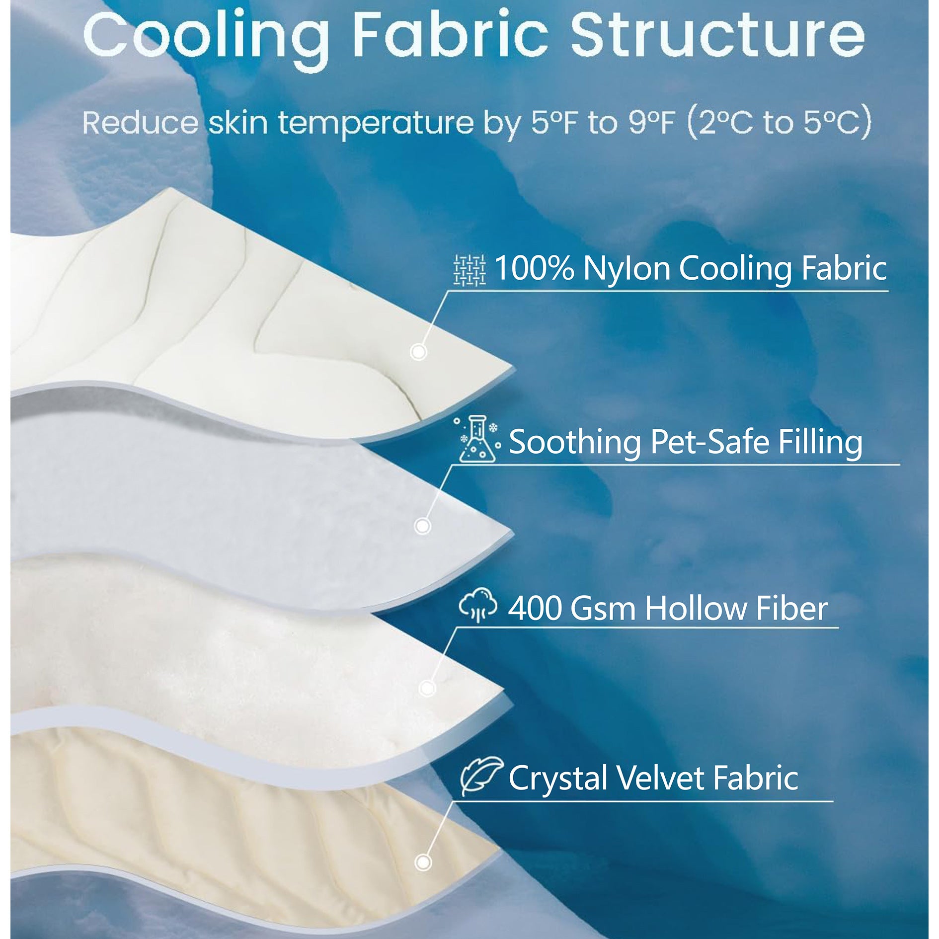 Dog Cooling Mat